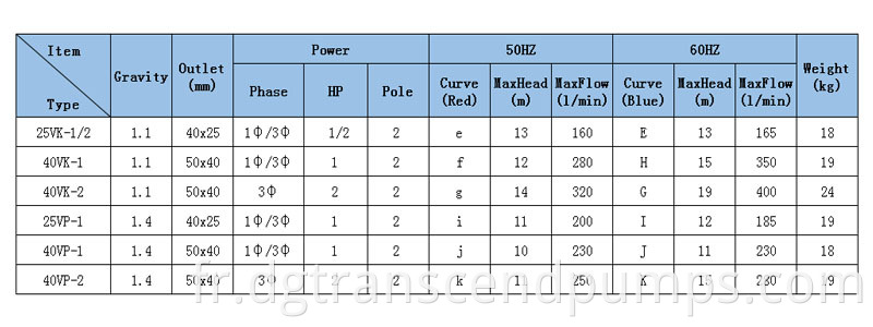 TP Specification